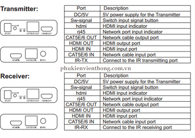 Bộ khuếch đại HDMI 120m hỗ trợ 4K Sinoamigo HDES02-C
